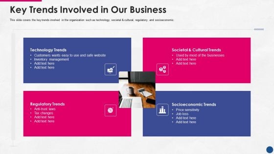 Incorporating Platform Business Model In The Organization Key Trends Involved In Our Business Professional PDF Incorporating Platform Business Model In The Organization Key Trends Involved In Our Business Professional PDF