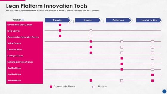 Incorporating Platform Business Model In The Organization Lean Platform Innovation Tools Summary PDF