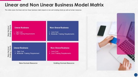 Incorporating Platform Business Model In The Organization Linear And Non Linear Business Model Matrix Themes PDF