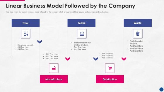 Incorporating Platform Business Model In The Organization Linear Business Model Followed By The Company Mockup PDF