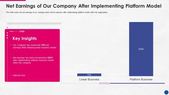 Incorporating Platform Business Model In The Organization Net Earnings Of Our Company After Implementing Slides PDF