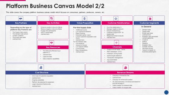 Incorporating Platform Business Model In The Organization Platform Business Canvas Model Resources Ideas PDF