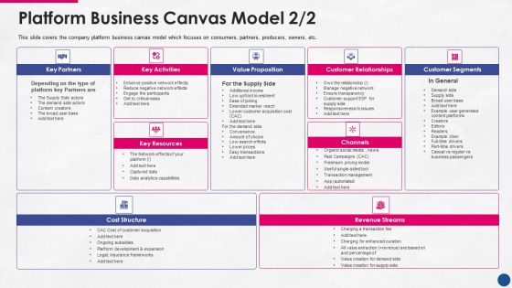 Incorporating Platform Business Model In The Organization Platform Business Canvas Model Resources Ideas PDF Incorporating Platform Business Model In The Organization Platform Business Canvas Model Resources Ideas PDF