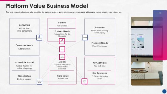 Incorporating Platform Business Model In The Organization Platform Value Business Model Demonstration PDF