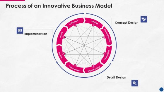 Incorporating Platform Business Model In The Organization Process Of An Innovative Business Model Microsoft PDF