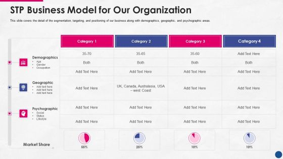 Incorporating Platform Business Model In The Organization Stp Business Model For Our Organization Elements PDF