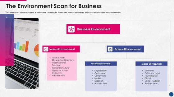 Incorporating Platform Business Model In The Organization The Environment Scan For Business Guidelines PDF Incorporating Platform Business Model In The Organization The Environment Scan For Business Guidelines PDF