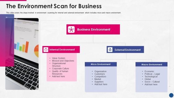 Incorporating Platform Business Model In The Organization The Environment Scan For Business Guidelines PDF