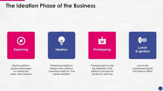 Incorporating Platform Business Model In The Organization The Ideation Phase Of The Business Inspiration PDF