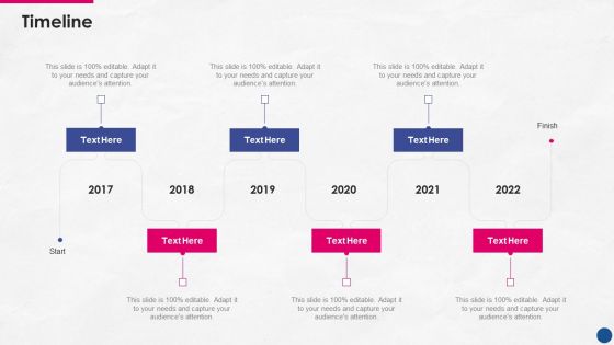 Incorporating Platform Business Model In The Organization Timeline Summary PDF