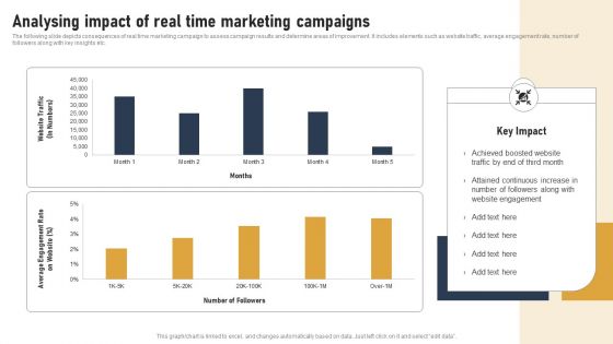 Incorporating Real Time Marketing For Improved Consumer Analysing Impact Of Real Time Marketing Introduction PDF