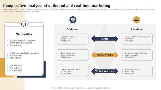 Incorporating Real Time Marketing For Improved Consumer Comparative Analysis Of Outbound Ideas PDF