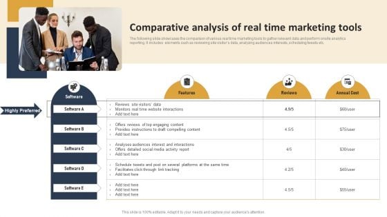 Incorporating Real Time Marketing For Improved Consumer Comparative Analysis Of Real Time Brochure PDF