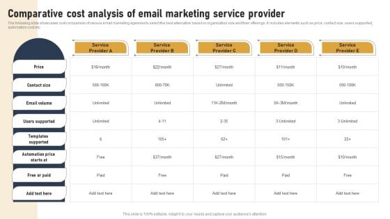 Incorporating Real Time Marketing For Improved Consumer Comparative Cost Analysis Of Email Demonstration PDF