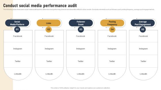 Incorporating Real Time Marketing For Improved Consumer Conduct Social Media Performance Audit Themes PDF