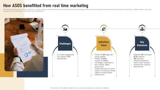 Incorporating Real Time Marketing For Improved Consumer How Asos Benefitted From Real Time Template PDF Incorporating Real Time Marketing For Improved Consumer How Asos Benefitted From Real Time Template PDF