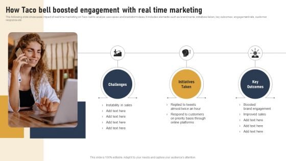 Incorporating Real Time Marketing For Improved Consumer How Taco Bell Boosted Engagement Structure PDF