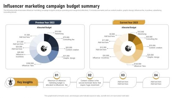 Incorporating Real Time Marketing For Improved Consumer Influencer Marketing Campaign Budget Rules PDF