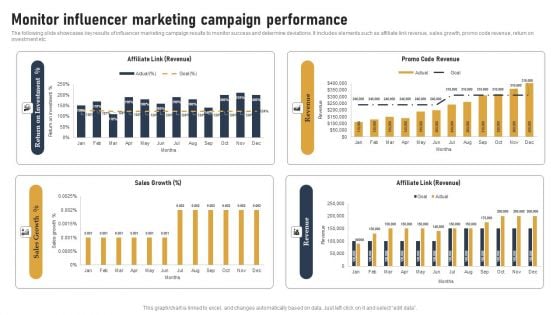 Incorporating Real Time Marketing For Improved Consumer Monitor Influencer Marketing Campaign Summary PDF