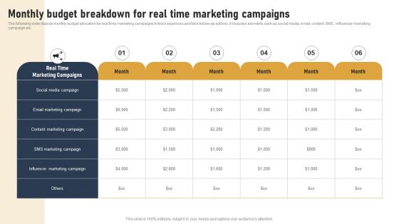 Incorporating Real Time Marketing For Improved Consumer Monthly Budget Breakdown For Real Time Download PDF