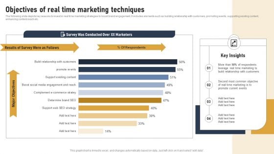 Incorporating Real Time Marketing For Improved Consumer Objectives Of Real Time Marketing Brochure PDF