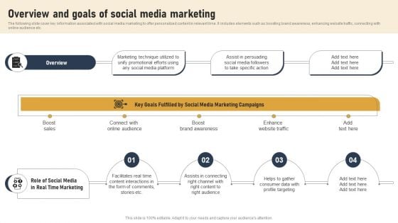 Incorporating Real Time Marketing For Improved Consumer Overview And Goals Of Social Media Ideas PDF