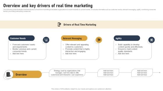 Incorporating Real Time Marketing For Improved Consumer Overview And Key Drivers Of Real Time Rules PDF