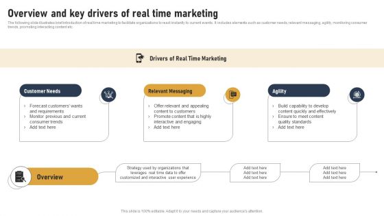 Incorporating Real Time Marketing For Improved Consumer Overview And Key Drivers Of Real Time Rules PDF Incorporating Real Time Marketing For Improved Consumer Overview And Key Drivers Of Real Time Rules PDF