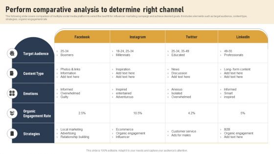 Incorporating Real Time Marketing For Improved Consumer Perform Comparative Analysis To Determine Background PDF