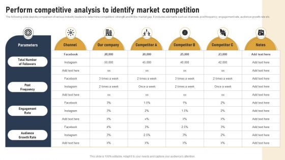 Incorporating Real Time Marketing For Improved Consumer Perform Competitive Analysis To Identify Ideas PDF