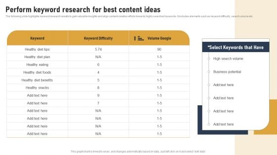 Incorporating Real Time Marketing For Improved Consumer Perform Keyword Research For Best Content Inspiration PDF