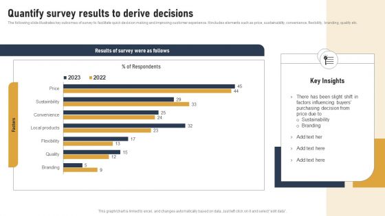 Incorporating Real Time Marketing For Improved Consumer Quantify Survey Results To Derive Decisions Information PDF