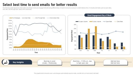 Incorporating Real Time Marketing For Improved Consumer Select Best Time To Send Emails For Better Formats PDF