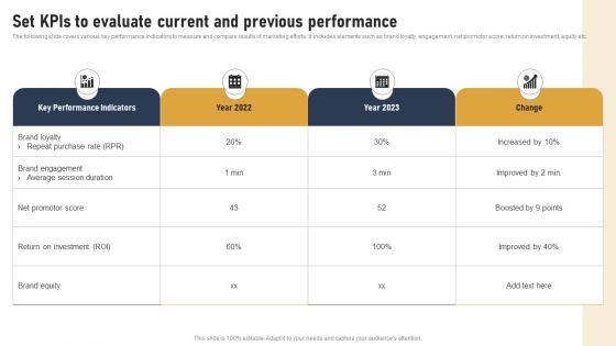 Incorporating Real Time Marketing For Improved Consumer Set Kpis To Evaluate Current And Previous Introduction PDF