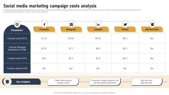 Incorporating Real Time Marketing For Improved Consumer Social Media Marketing Campaign Costs Structure PDF