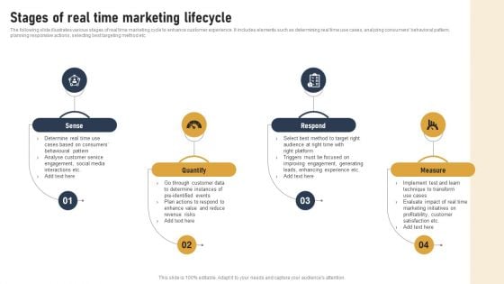 Incorporating Real Time Marketing For Improved Consumer Stages Of Real Time Marketing Lifecycle Infographics PDF