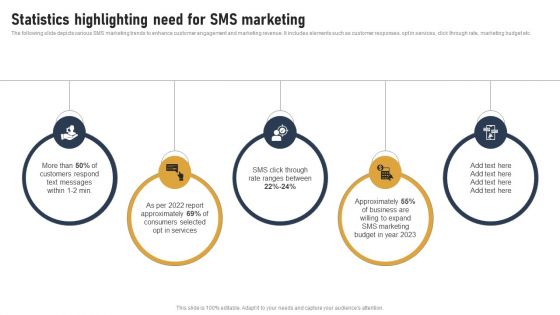 Incorporating Real Time Marketing For Improved Consumer Statistics Highlighting Need For Sms Professional PDF