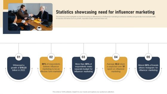 Incorporating Real Time Marketing For Improved Consumer Statistics Showcasing Need For Influencer Introduction PDF