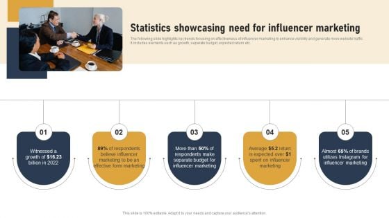 Incorporating Real Time Marketing For Improved Consumer Statistics Showcasing Need For Influencer Introduction PDF Incorporating Real Time Marketing For Improved Consumer Statistics Showcasing Need For Influencer Introduction PDF