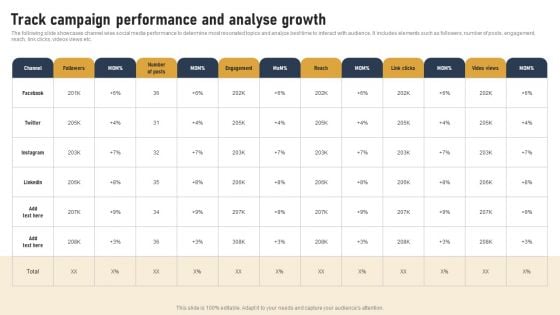 Incorporating Real Time Marketing For Improved Consumer Track Campaign Performance And Analyse Mockup PDF