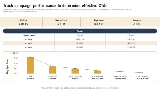 Incorporating Real Time Marketing For Improved Consumer Track Campaign Performance To Determine Inspiration PDF