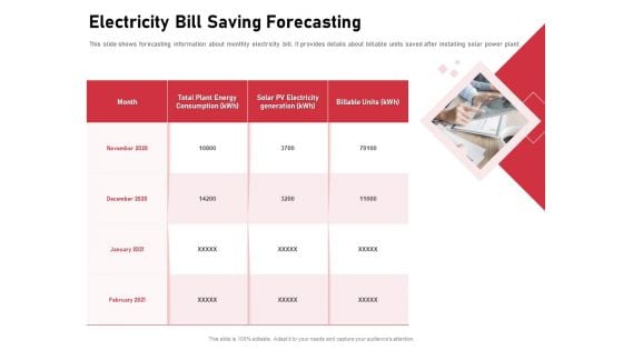 Incorporating Solar PV Commercial Building Electricity Bill Saving Forecasting Ppt Icon PDF