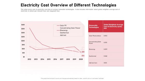 Incorporating Solar PV Commercial Building Electricity Cost Overview Of Different Technologies Themes PDF