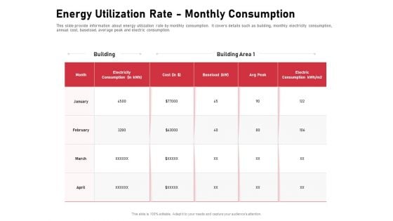 Incorporating Solar PV Commercial Building Energy Utilization Rate Monthly Consumption Ppt Pictures Images PDF