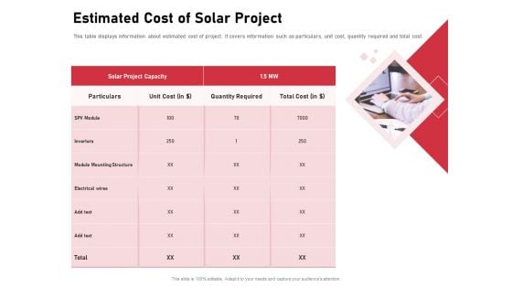 Incorporating Solar PV Commercial Building Estimated Cost Of Solar Project Ppt Inspiration Grid PDF