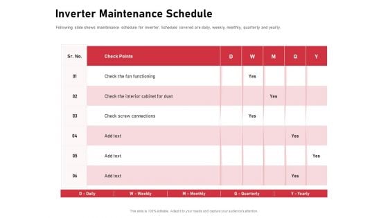 Incorporating Solar PV Commercial Building Inverter Maintenance Schedule Ppt Gallery Clipart Images PDF