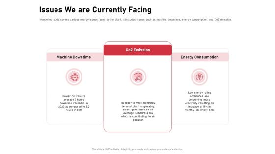 Incorporating Solar PV Commercial Building Issues We Are Currently Facing Ppt Ideas Graphics PDF Incorporating Solar PV Commercial Building Issues We Are Currently Facing Ppt Ideas Graphics PDF