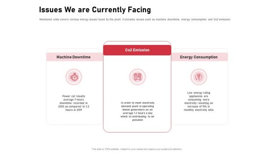 Incorporating Solar PV Commercial Building Issues We Are Currently Facing Ppt Ideas Graphics PDF