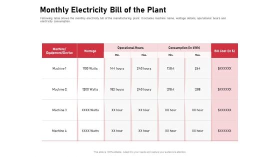 Incorporating Solar PV Commercial Building Monthly Electricity Bill Of The Plant Ppt Slides Background Designs PDF Incorporating Solar PV Commercial Building Monthly Electricity Bill Of The Plant Ppt Slides Background Designs PDF