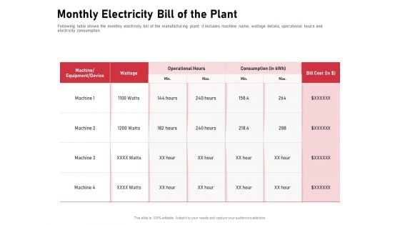 Incorporating Solar PV Commercial Building Monthly Electricity Bill Of The Plant Ppt Slides Background Designs PDF